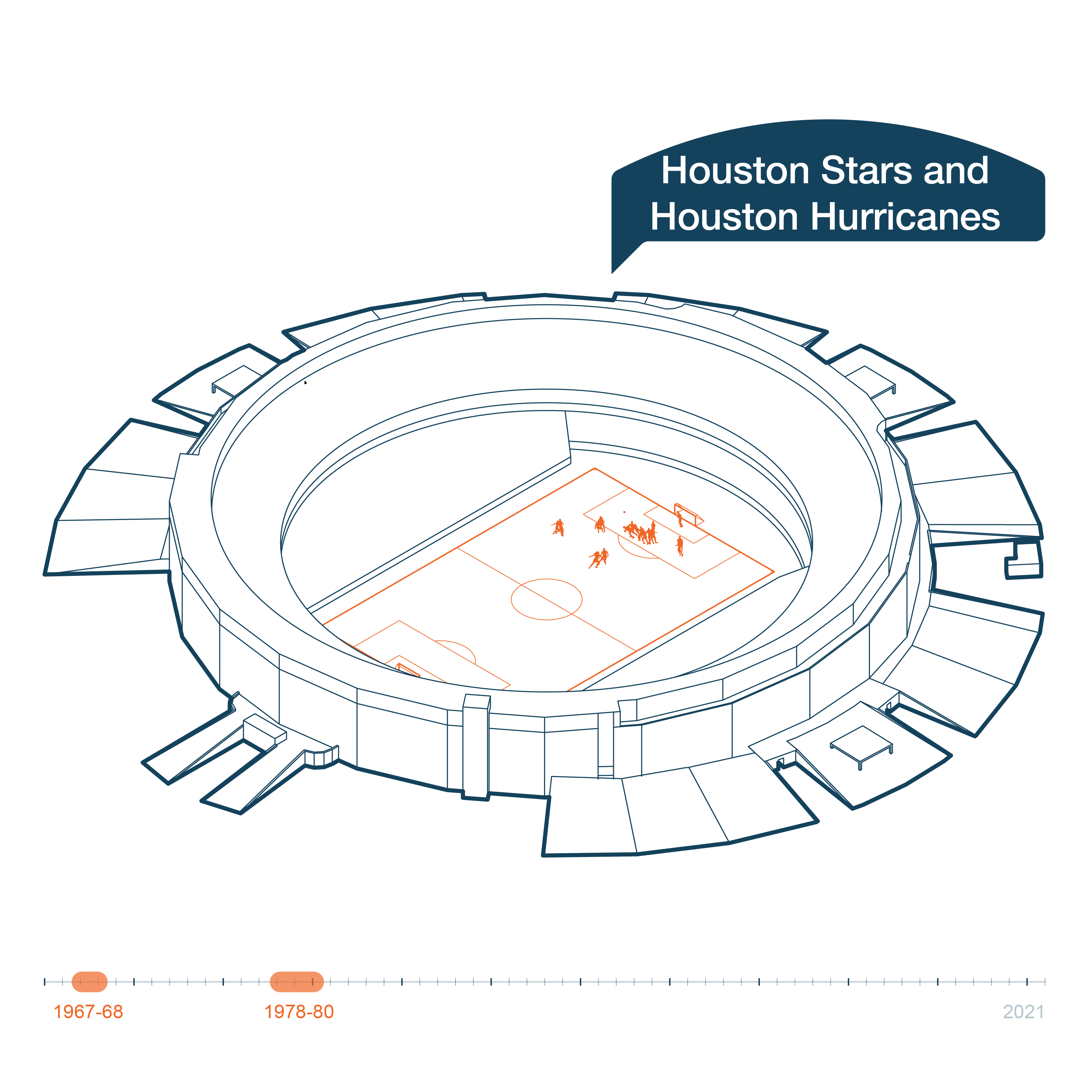 Houston Stars & Houston Hurricanes