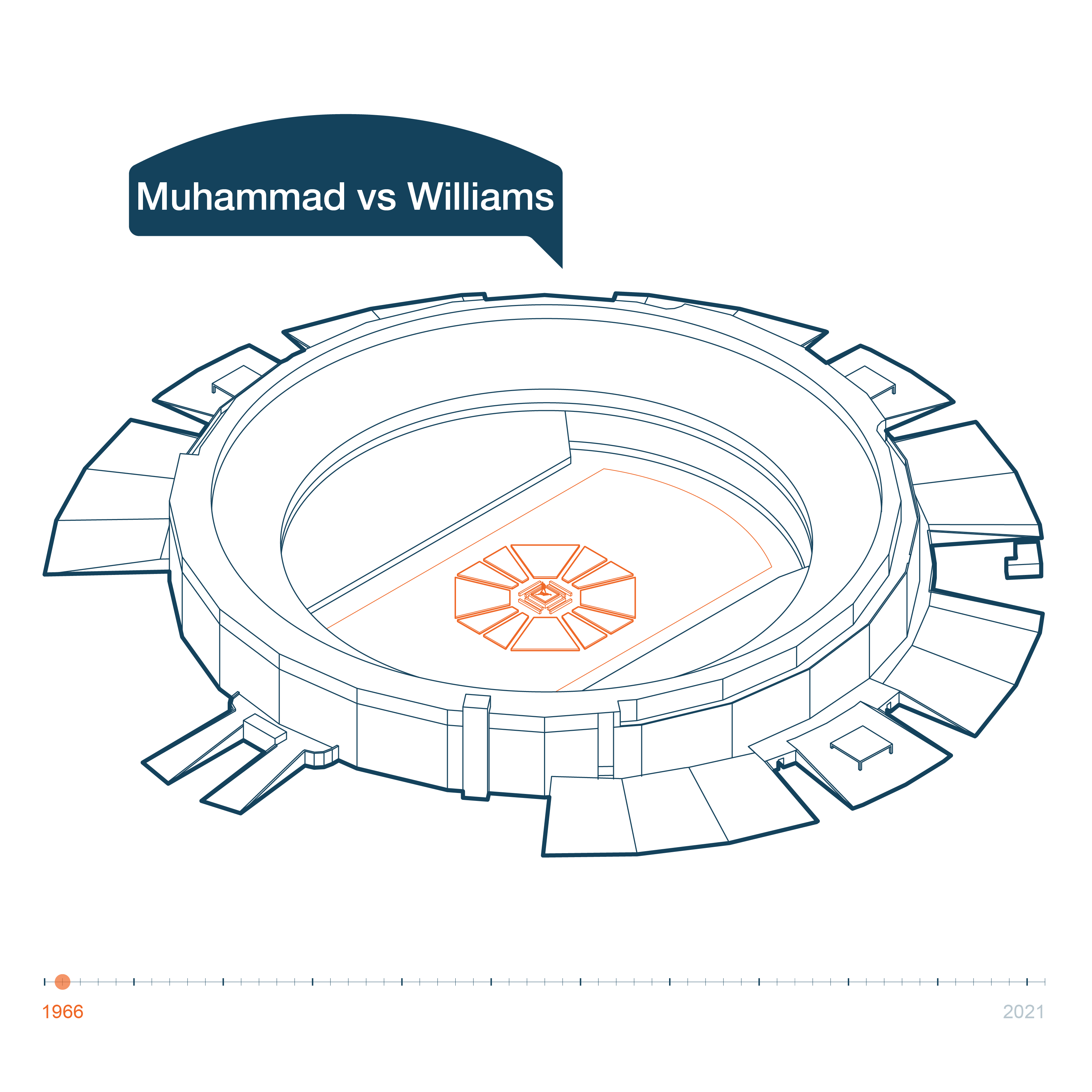 Muhammad vs Willimas