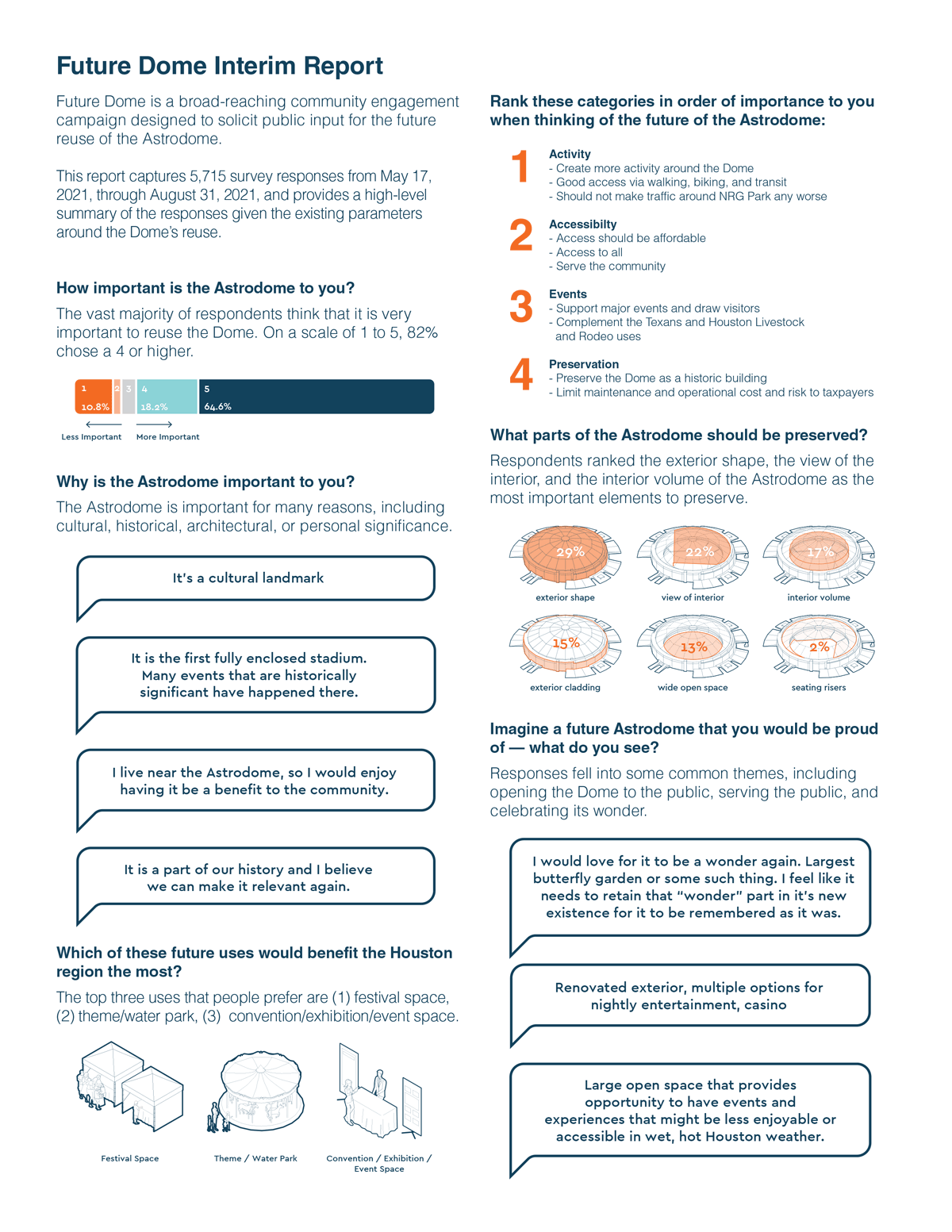 Future Dome Report